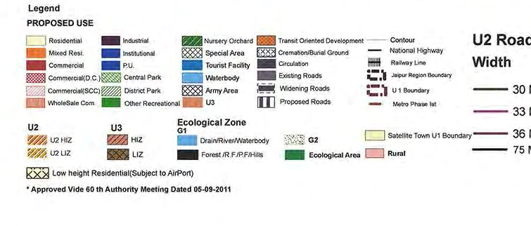 Legend of JDA’s Land Use Plan, Master Development Plan 2025: proposed uses, U2 and U3 zones, the ecological zone and road widths