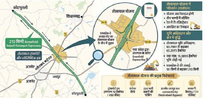 Kotputli–Kishangarh Expressway